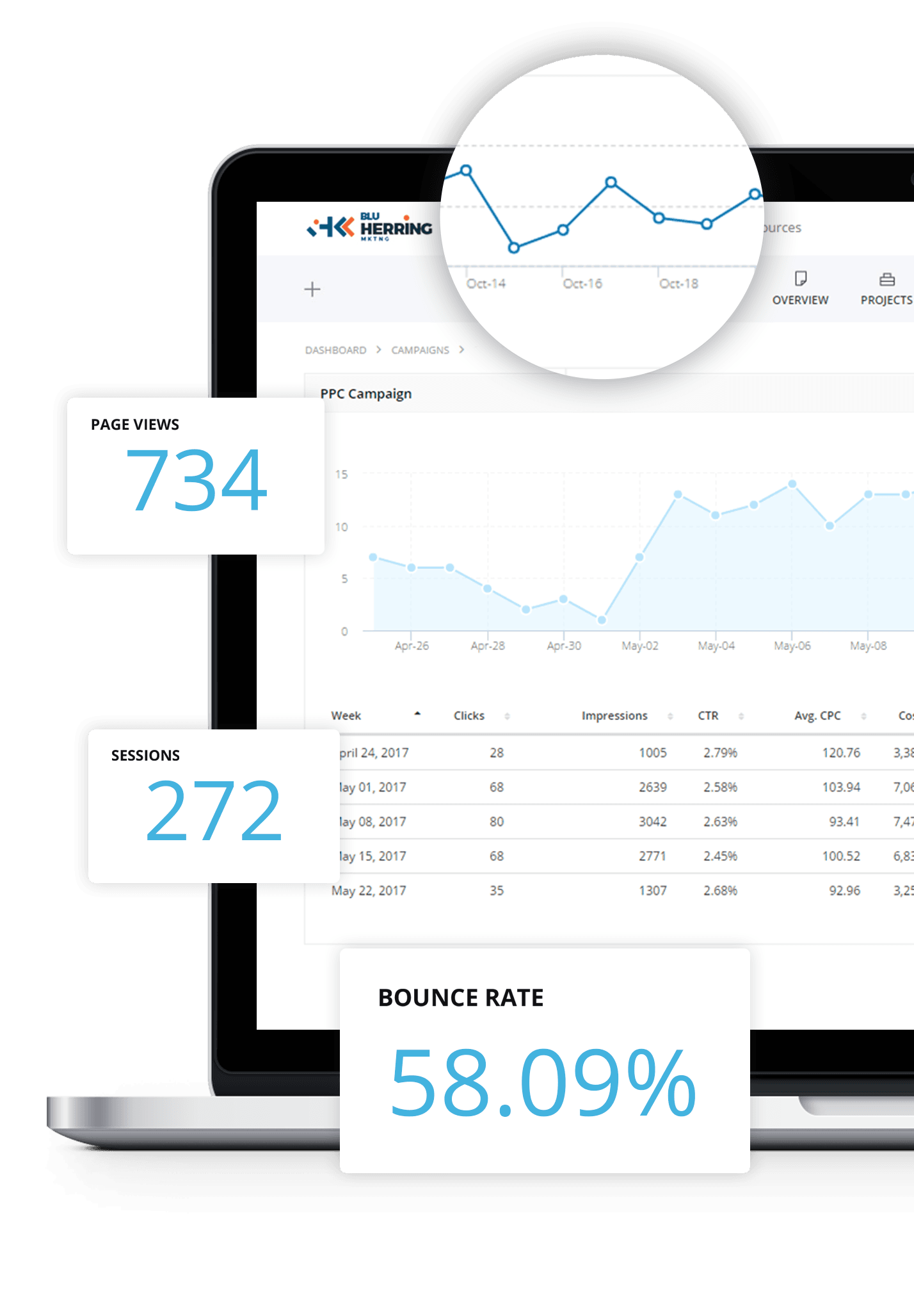 Mixed Media Ventures a Business Growth Digital Marketing Agency - PPC Dashboard