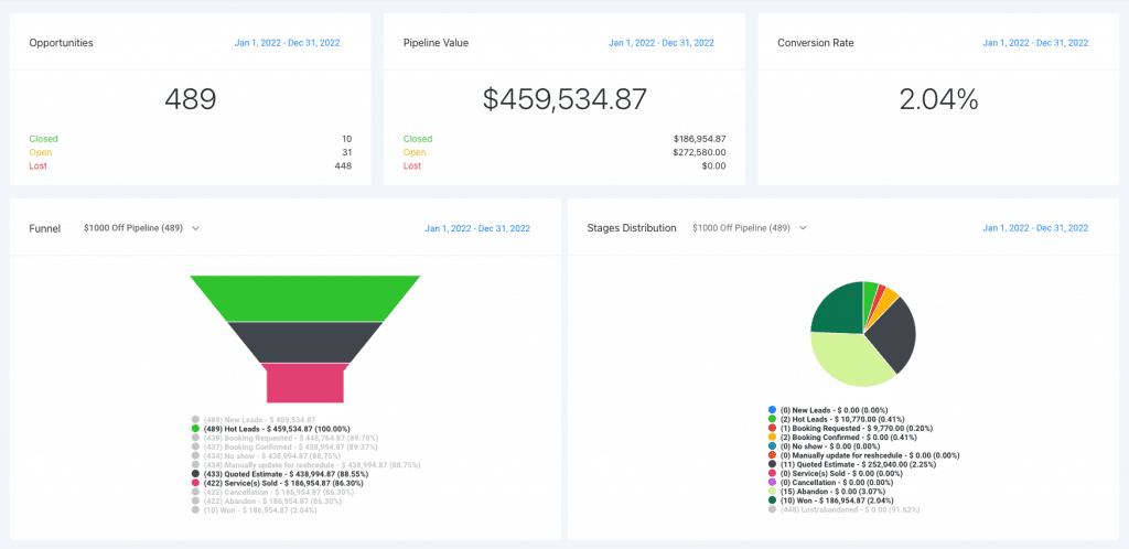 Real Time Insights | SalesPilot CRM | Mixed Media Ventures